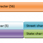 data strucrture evietual guru