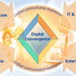 Convergence & Computing Technology