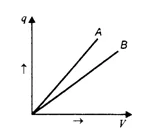 Phy2