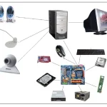 Components & Peripherals of Computer post 2 2