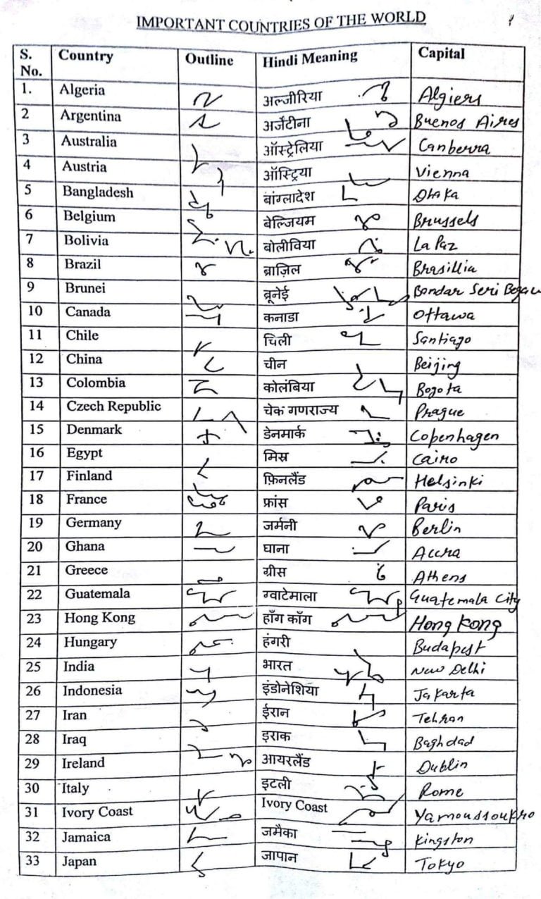 shorthand-outlines-of-important-countries-of-the-world