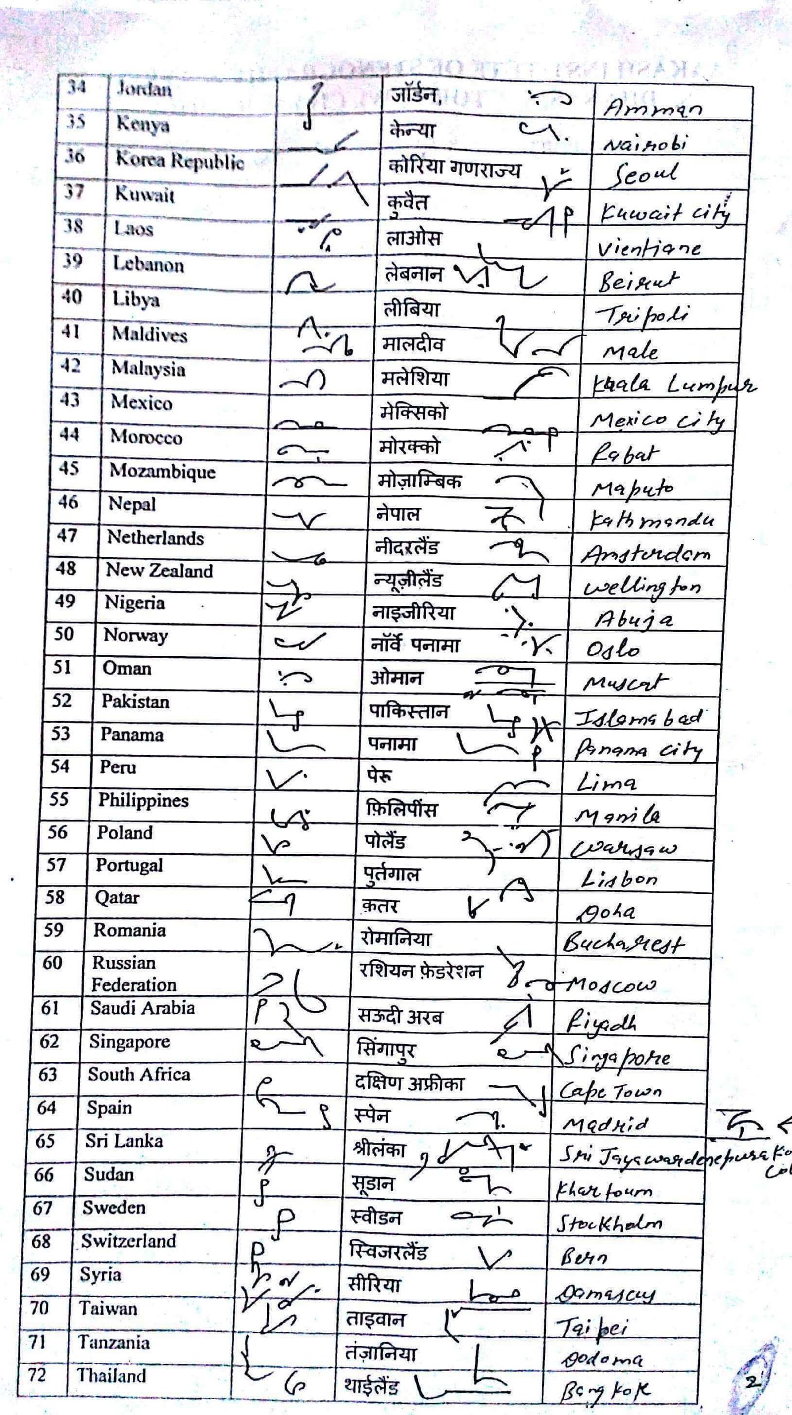 Shorthand Outlines Of Important Countries Of The World 