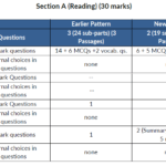 Cbse reading section 4 pattern