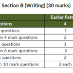 Cbse reading section B pattern